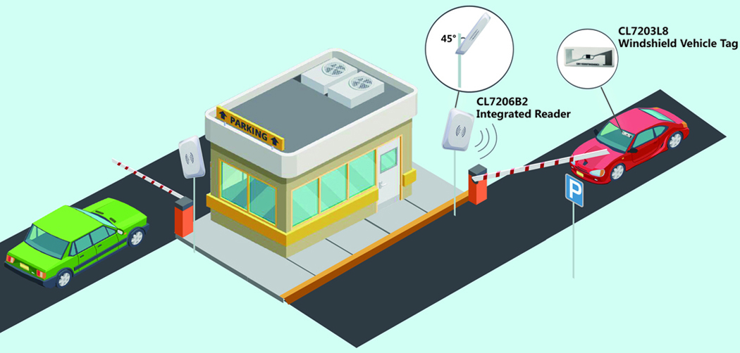 RFID Parking Solution