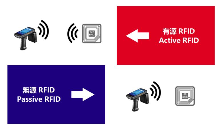 Активный RFID VS пассивный RFID