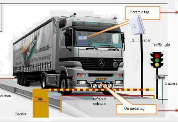 RFID-решение для управления взвешиванием транспортных средств